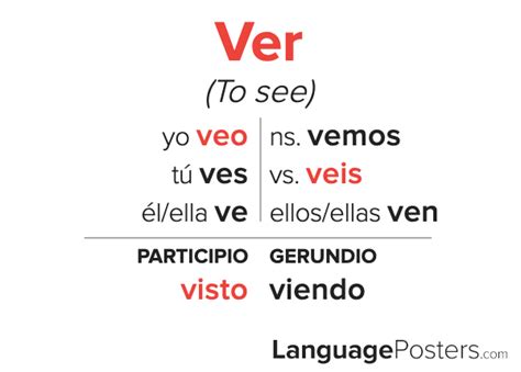  ver|SPANISH VERB: VER, MEANINGS & USES 